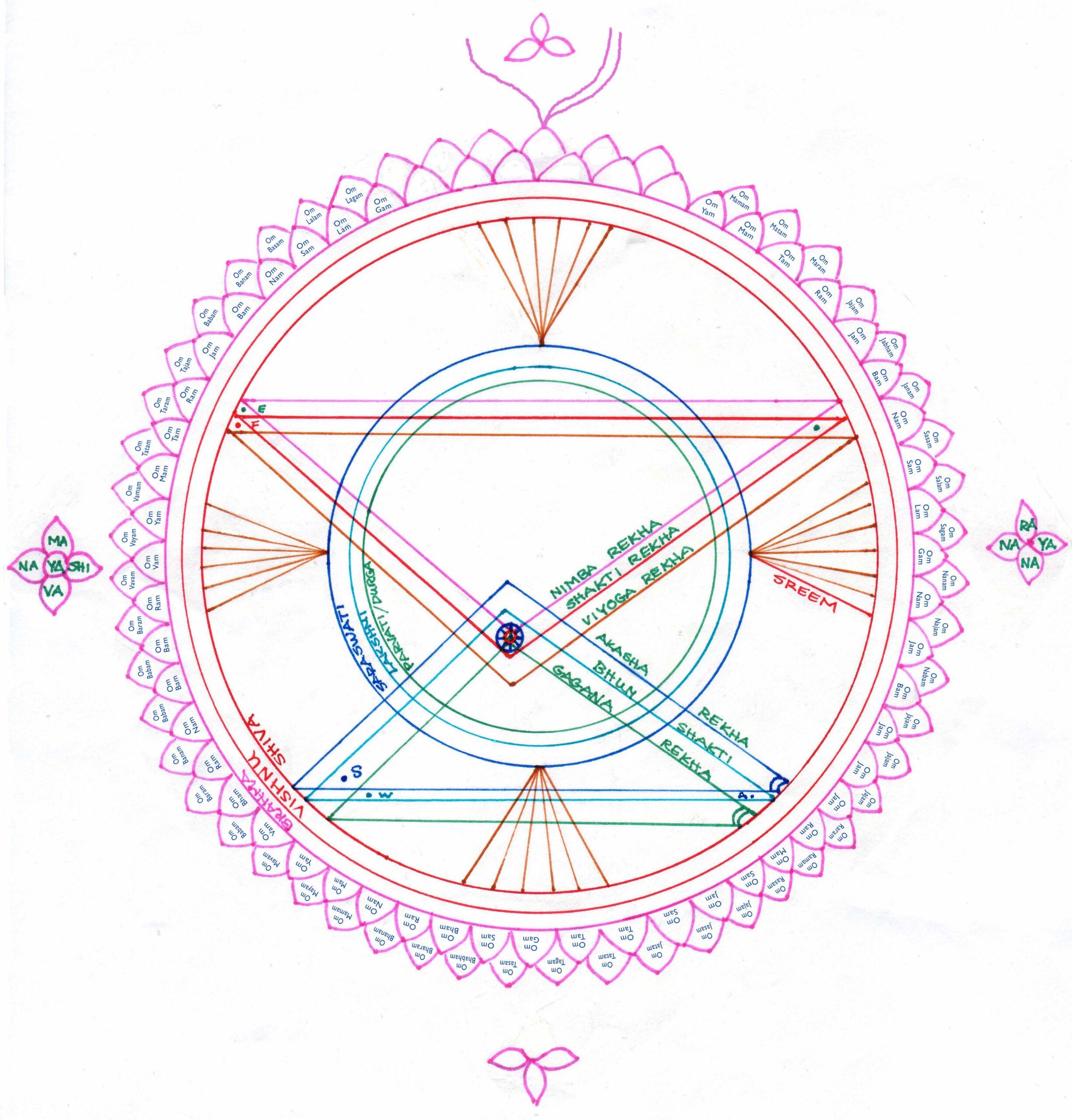 The Sri Chakra – The Divine Mother’s Womb